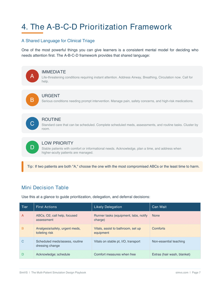 A-B-C-D Prioritization Framework