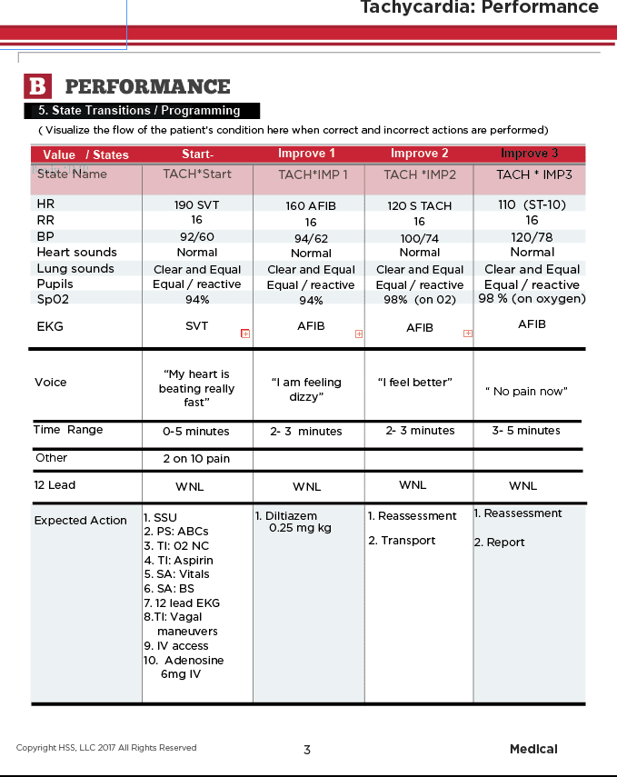 Scenario description table showing state transitions, physiology values, and expected actions for a Tachycardia scenario