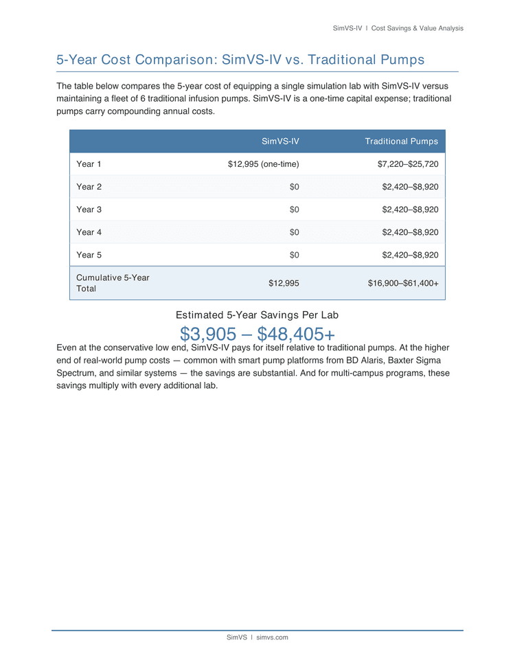 5-Year Cost Comparison Table